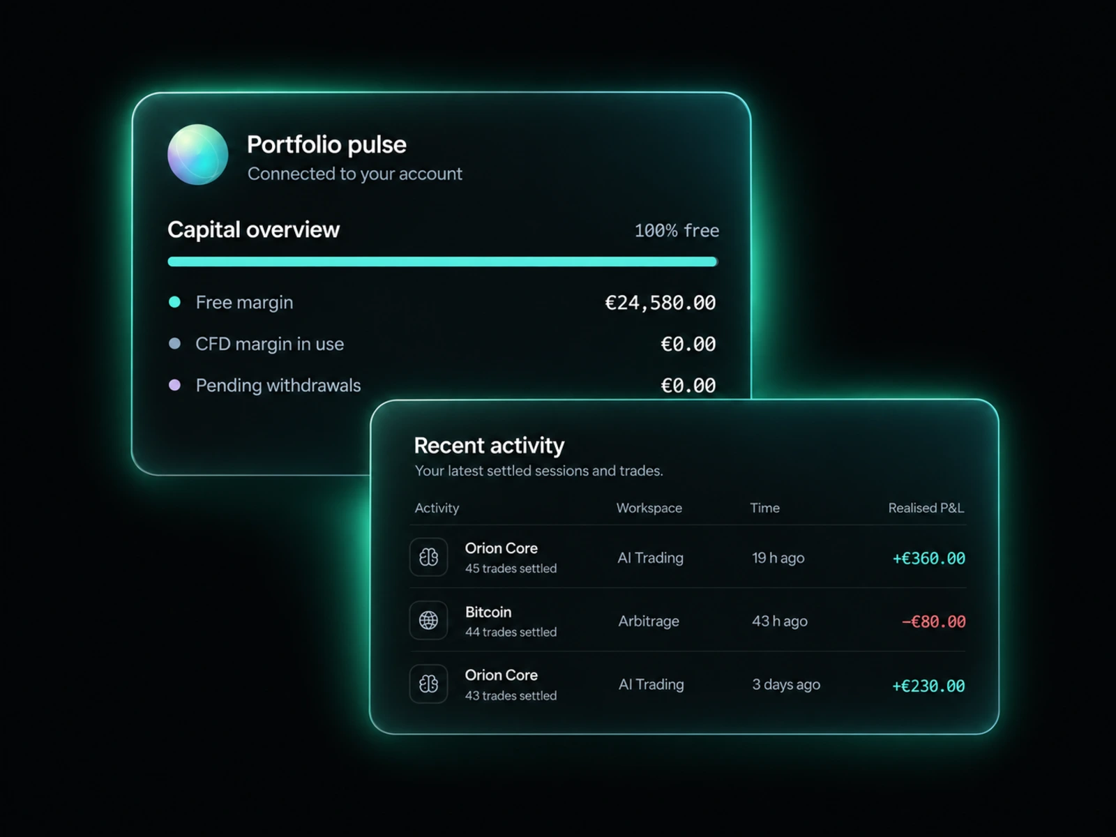 Capital overview and recent activity cards from the tradon.ai workspace, with available funds and settled sessions.