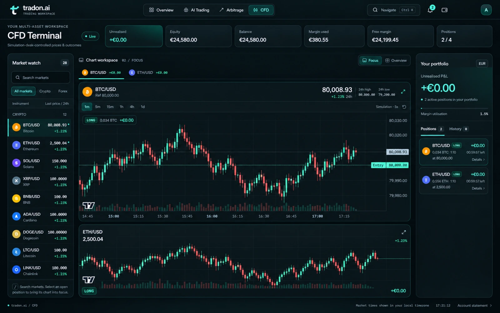 The CFD Terminal with Bitcoin and Ethereum charts, market watch and position details.