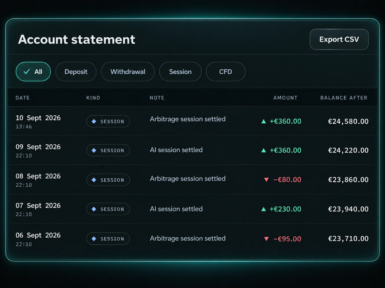 The account statement with transaction filters, positive and negative balance movements, running balances and CSV export.